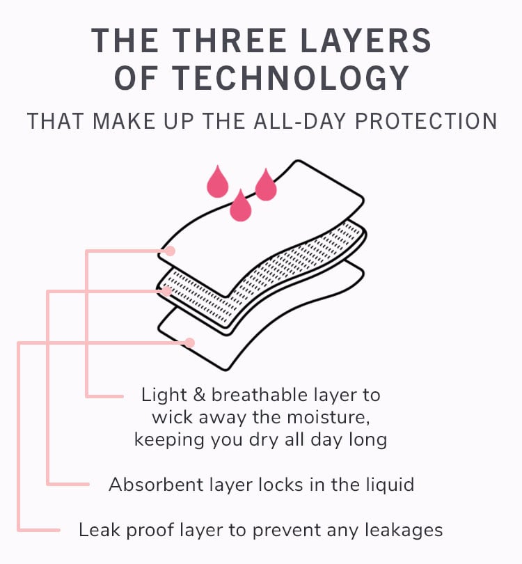 Eco-friendly leakproof layer structure
